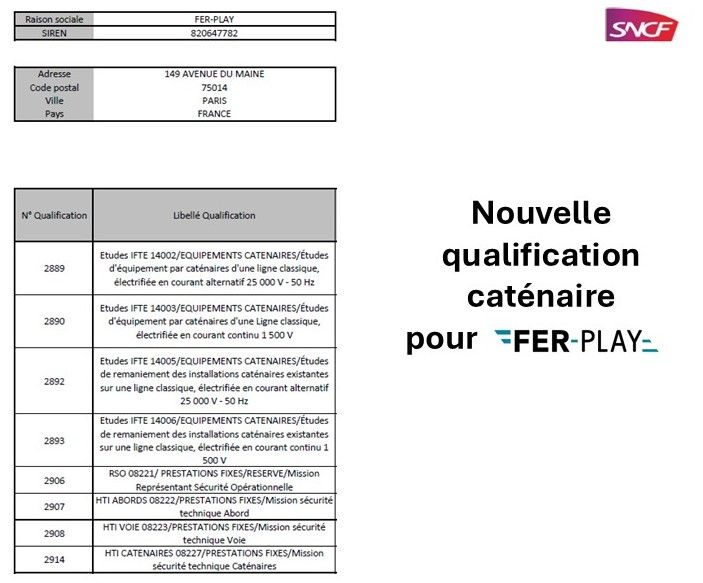 FERPLAY HTI Caténaire