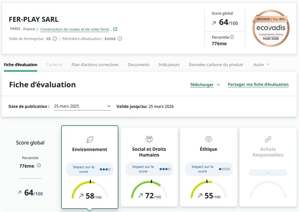 ECOVADIS - FER-PLAY 2025